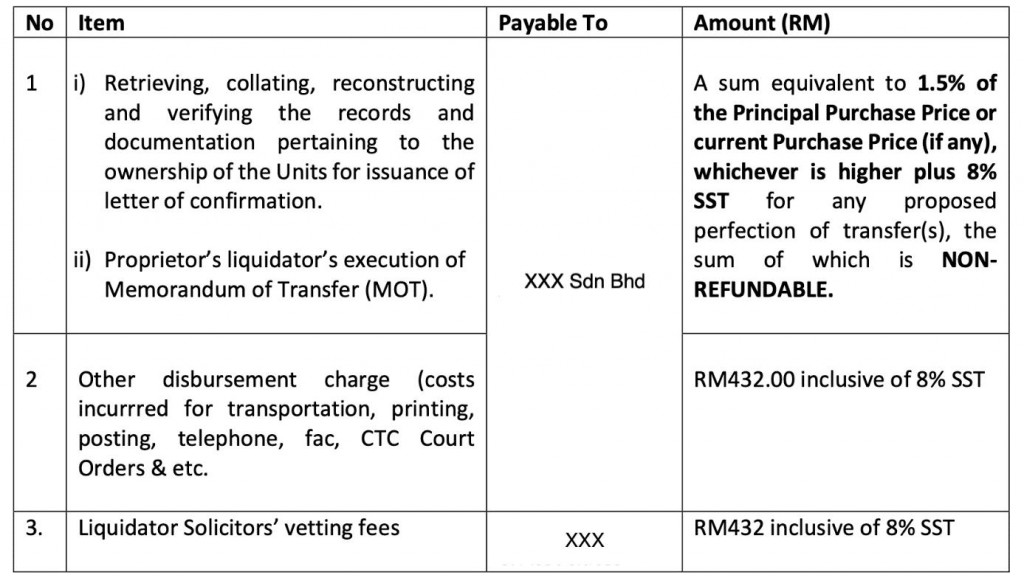 All liquidators' fees collected by XXX Sdn Bhd will be shared by the Liquidators of the Proprietor and the Developer.