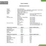 Kita Seri @ Cybersouth