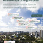 Residensi Aman Madani