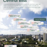 Residensi Aman Madani