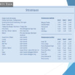 Idaman Kita @ Cybersouth